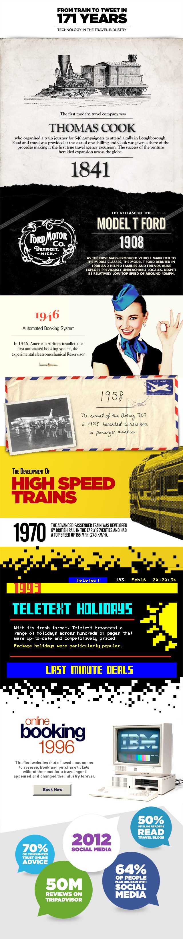 Transportation Through the Years